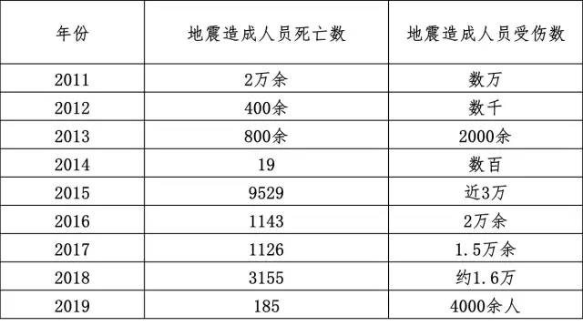 联合国敦促缅甸开展救援工作，地震死亡人数不断上升