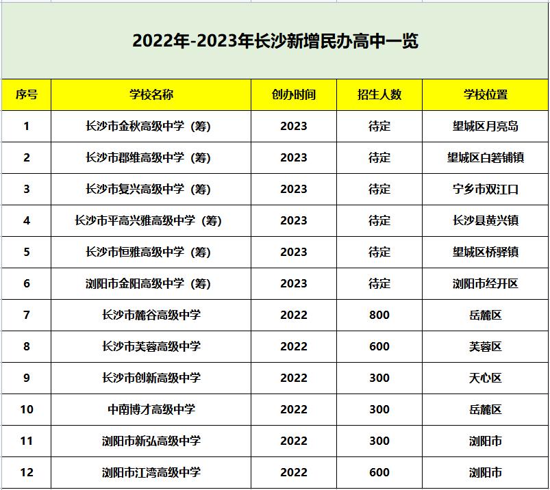 英国房价地图-按邮政编码搜索，看看你的地区是上涨还是下跌