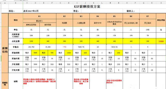 “我发誓我的卡路里计算智能厨房秤现在是有史以来最低的价格。”