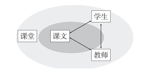 排他课程