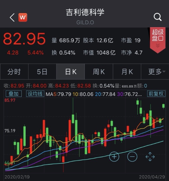特朗普贸易战扰乱商业，美国经济第一季度萎缩0.3%