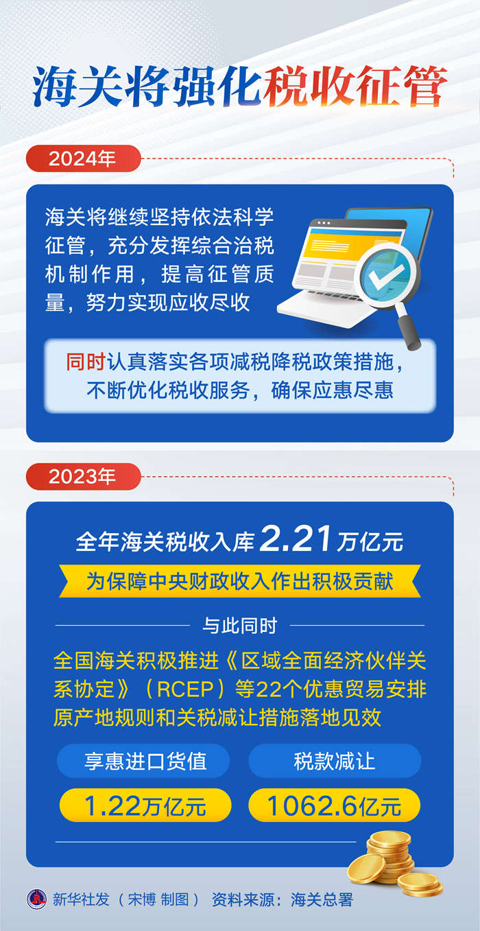 英国税务和海关总署的新税收规则可能会改变，某些车辆的司机要额外支付7000英镑
